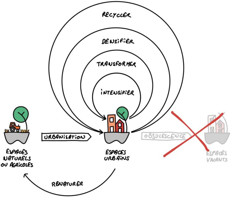 CNFPT CD66 refaire la ville Sylvain Grisot 2022 768x656